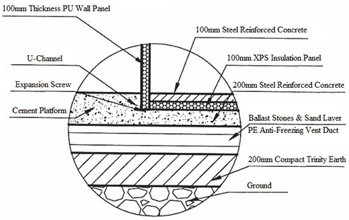 Build Cold Rooms: Walk-in Cold Storage Warehouse Floor Panel - Wall Panel Connection & Floor Design Layout